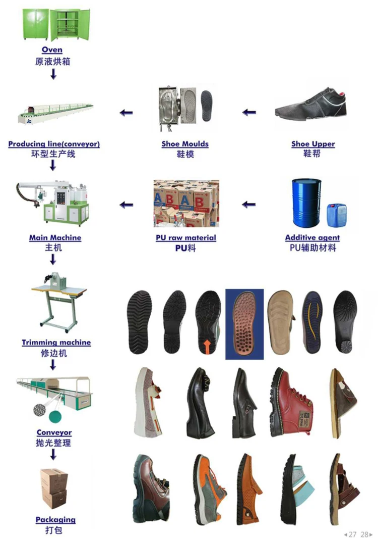 Sport Safety Shoe Pu Foaming Pouring Sole Injection Moulding Making Machine