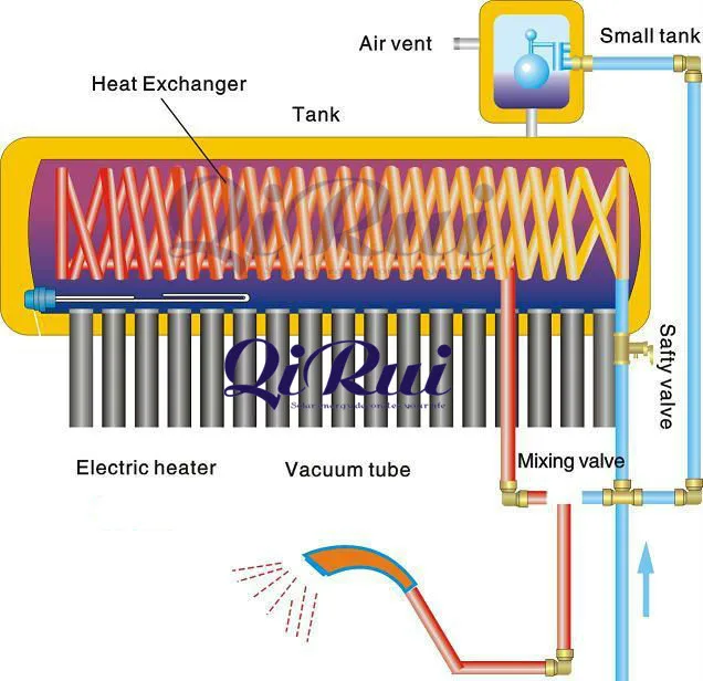 calentador solar 160L 180L 200L 240L 300L 360L 500L terrace heater Coil pre-heat solar water heater with assistant tank