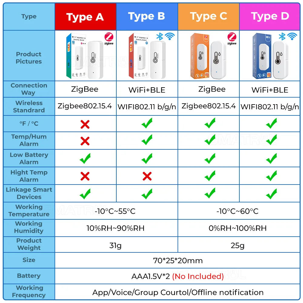 Smart home App remote monitor control temperature and humidity sensor Tuya intelligent wifi Bluetooth thermometer hygrometer
