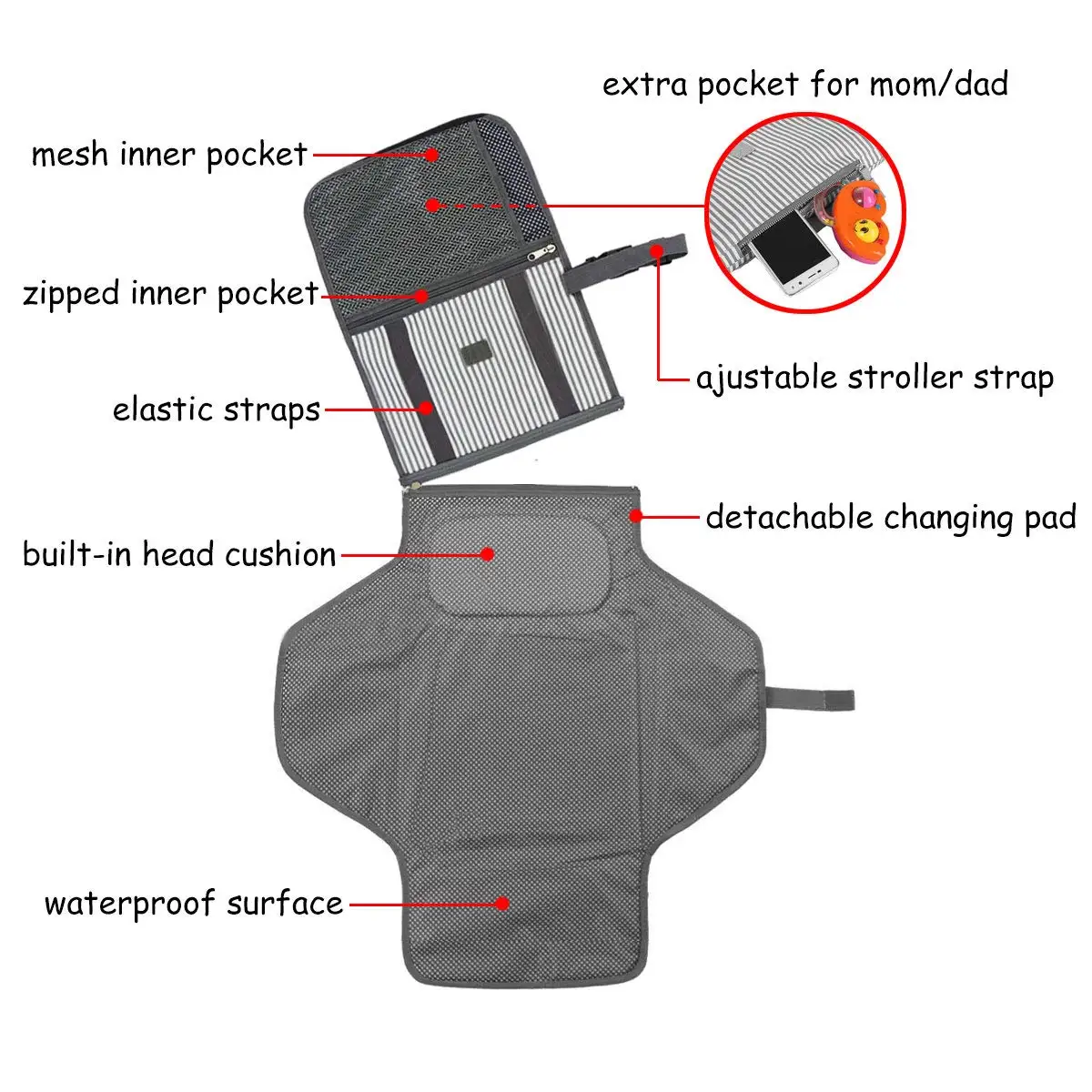 Ultimate Baby Change Station for Travel Portable Diaper Changing Mat Waterproof Portable Baby Diaper Changing Pad