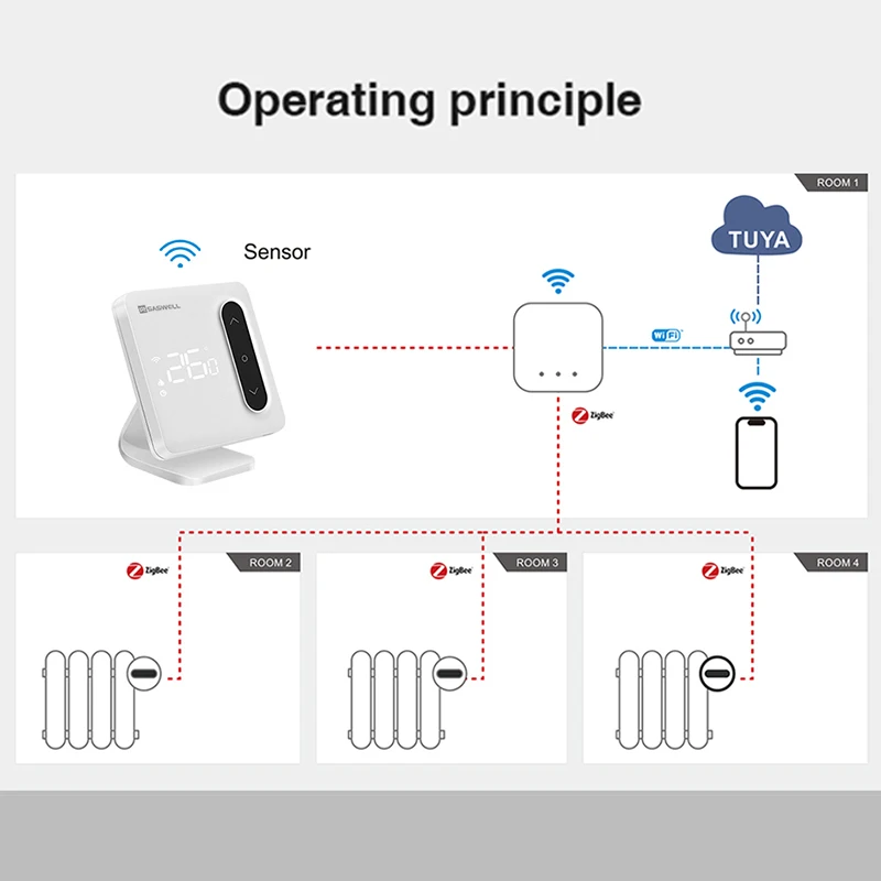 Smart Radiator Valves TRV with sensor Wireless Control Boiler Zigbee connection