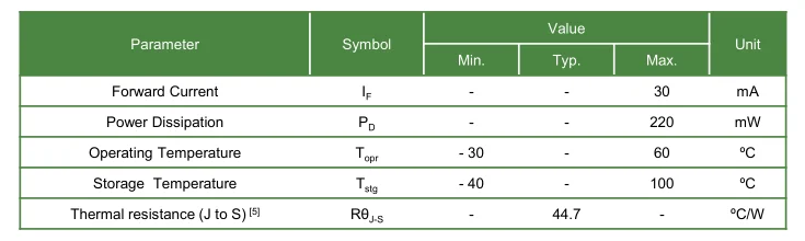 6V 30mA 0.2W UVC Ultraviolet LED Emitter 270-280nm 3030 CUD7QF1A