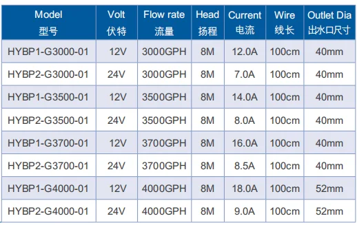 
Sailflo 1500-3700GPH 12V dc marine solar submersible bilge sea water pump 