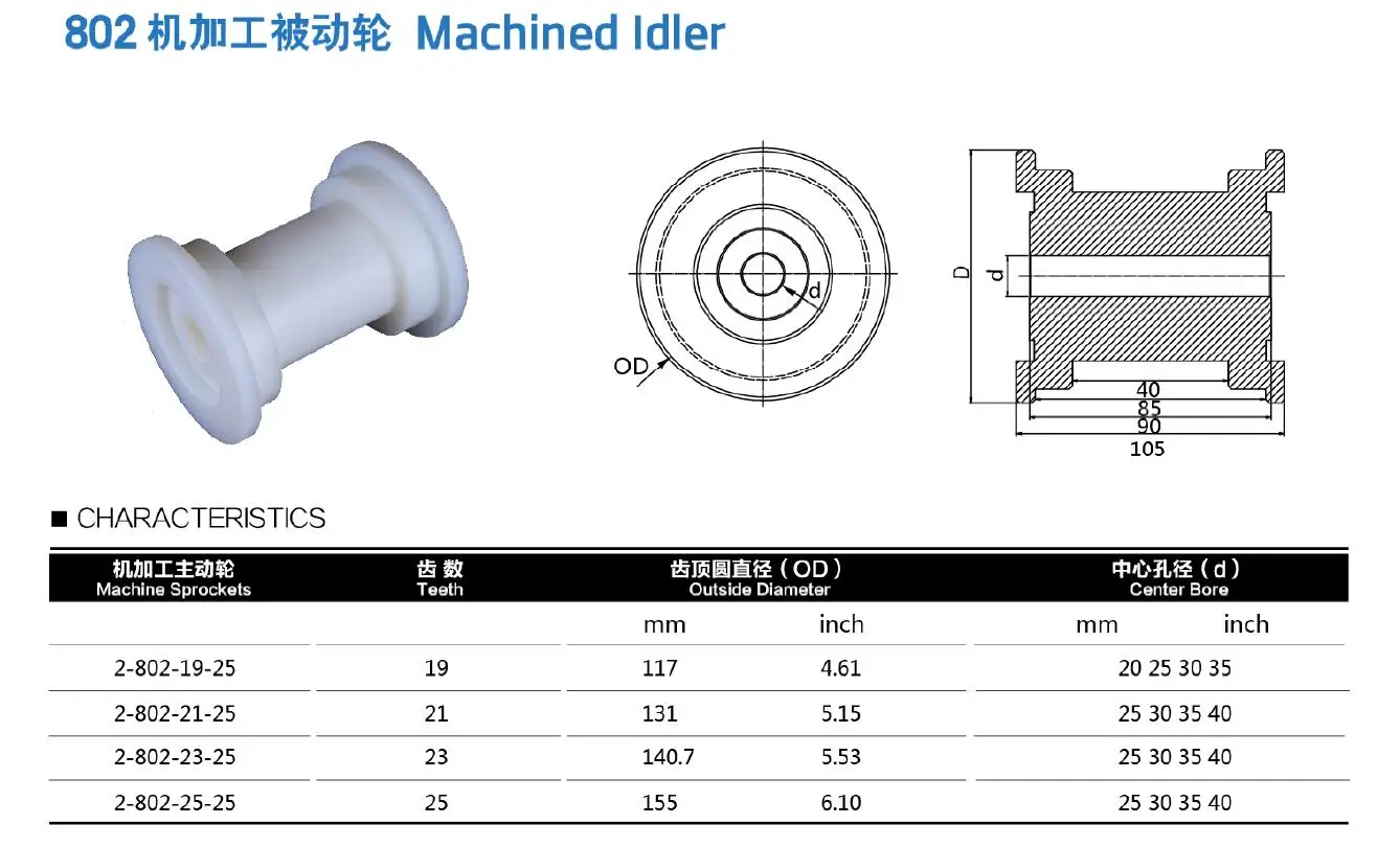 High Quality Double Hinge 802 Straight Run Stainless Steel Table Top Chain Conveyor Chain with rubber