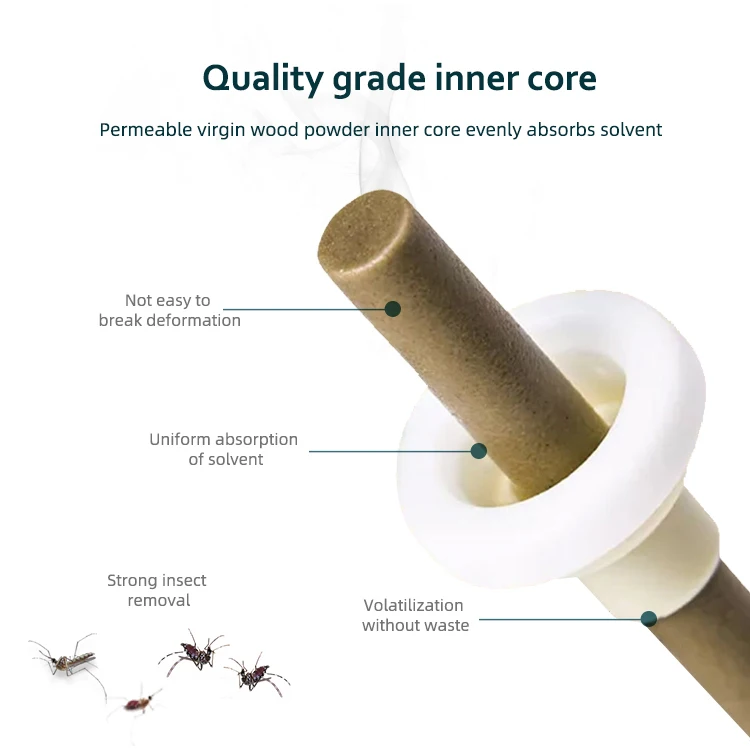 Factory Price Electric Mosquito Liquid Long-lasting Insecticide Repellent 45ml/bottle