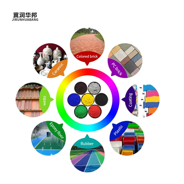 Colour iron oxide  pigment for colored asphalt colored brick tile epoxy floor rubber