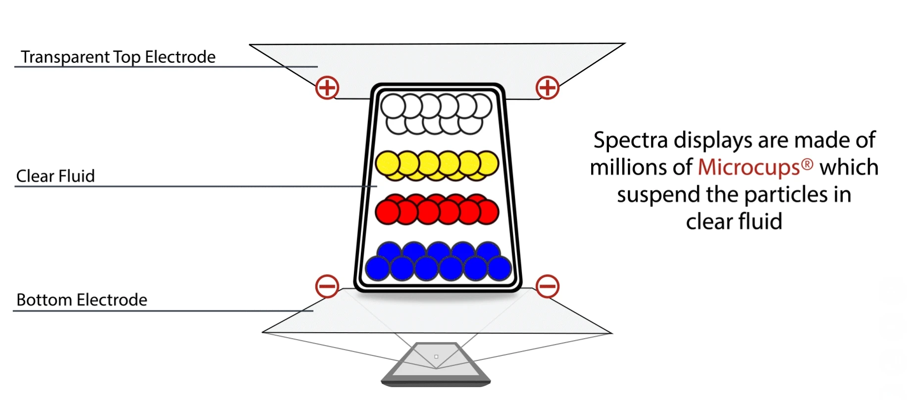 Standing Floor 31.5 Inch Color E Ink Display Totem Battery Powered Eco-Friendly Technology Half-Year Usage Time E-Paper Screen