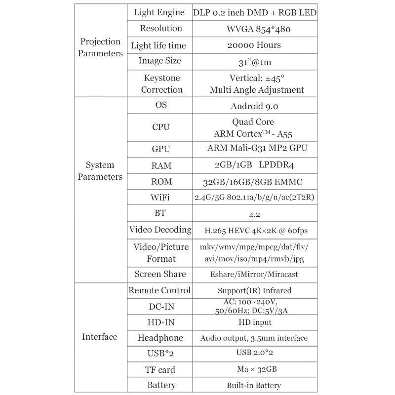 DLP P09-II умный мини-проектор с разрешением 4K Android 9 0 Full HD Wi-Fi BT портативный мобильный Карманный видео фильм смартфон 1080P 3D