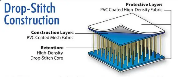 OEM PVC Drop Stitch bora бассейн надувной spa