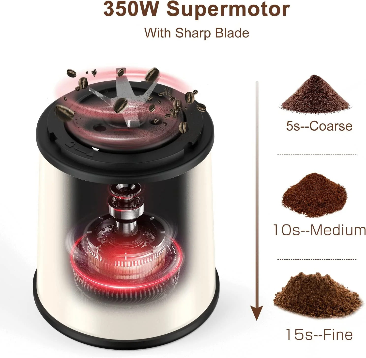 Professional Home Appliance Grinding Machine Electric Coffee Grinder Grain Electric Spice Mill Blender Kitchen