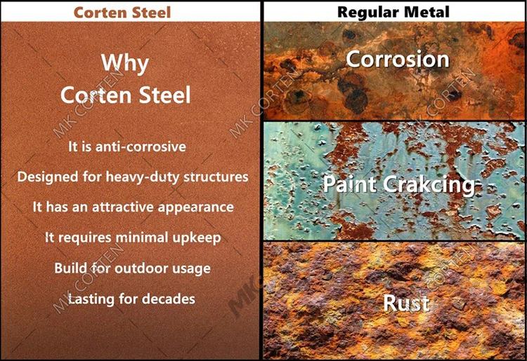 Water Feature Corten Steel Waterfall Outdoor Heaters Gas Fire Pit Water Bowl for Swimming Pool Decoration