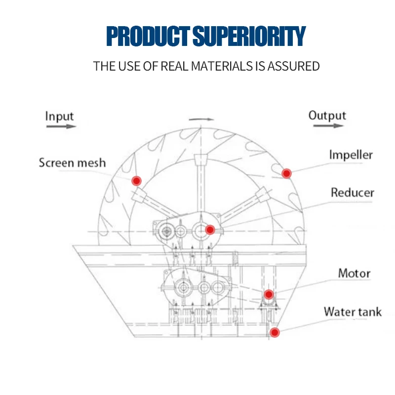 Gravel Cleaning Stone Washing Machine Aggregate Washer Sand And Gravel Wash Plant
