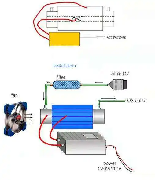 High-quality Ozone Generator Water Air Cooling Adjustable Quartz Ozone Tube