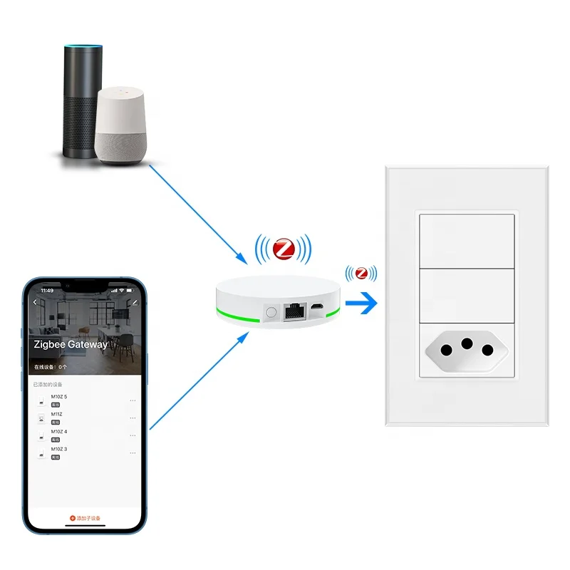 Бразильская Кнопка WiFi выключатель света Smart ZigBee WiFi переключатель ZigBee WiFi розетка умный выключатель умная розетка