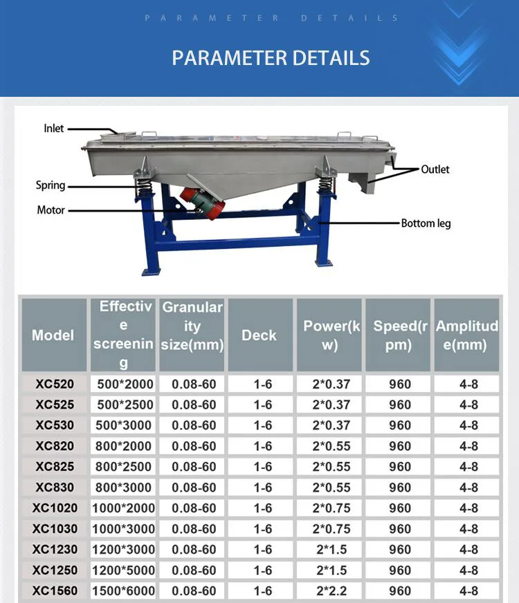 Xianchen series soil screener for metallurgy separator linear vibrating sieve machine