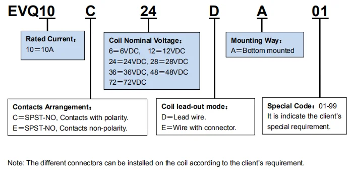EV car current 10A 12Vdc DC contactor