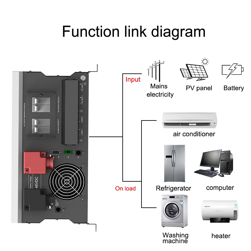 Solar Hybrid Energy Storage 5KW Solar System for Home Power