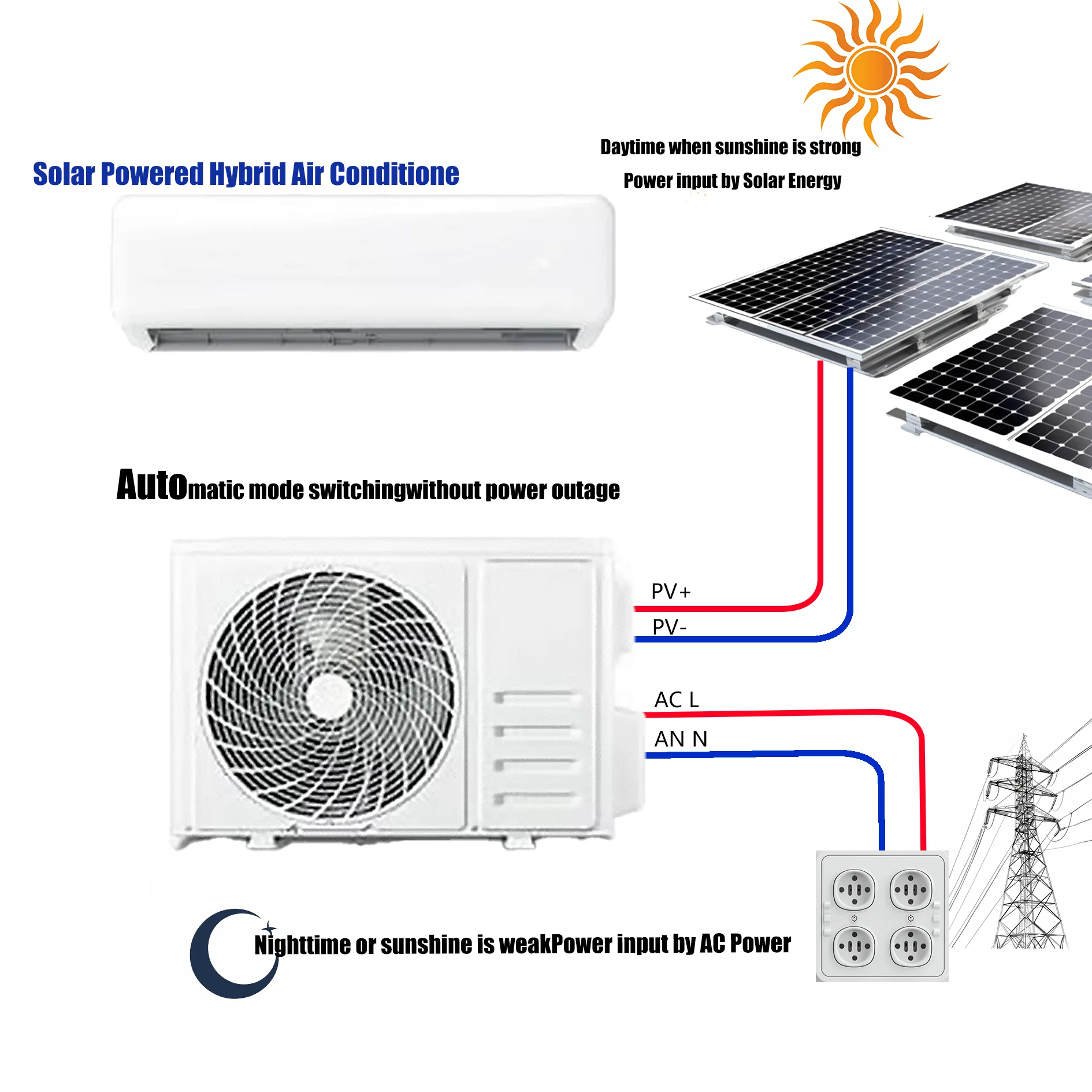 Best Selling 12000btu Solar Air Conditioner Power Airconditioning for Warehouse Photovoltaic air Conditioning System