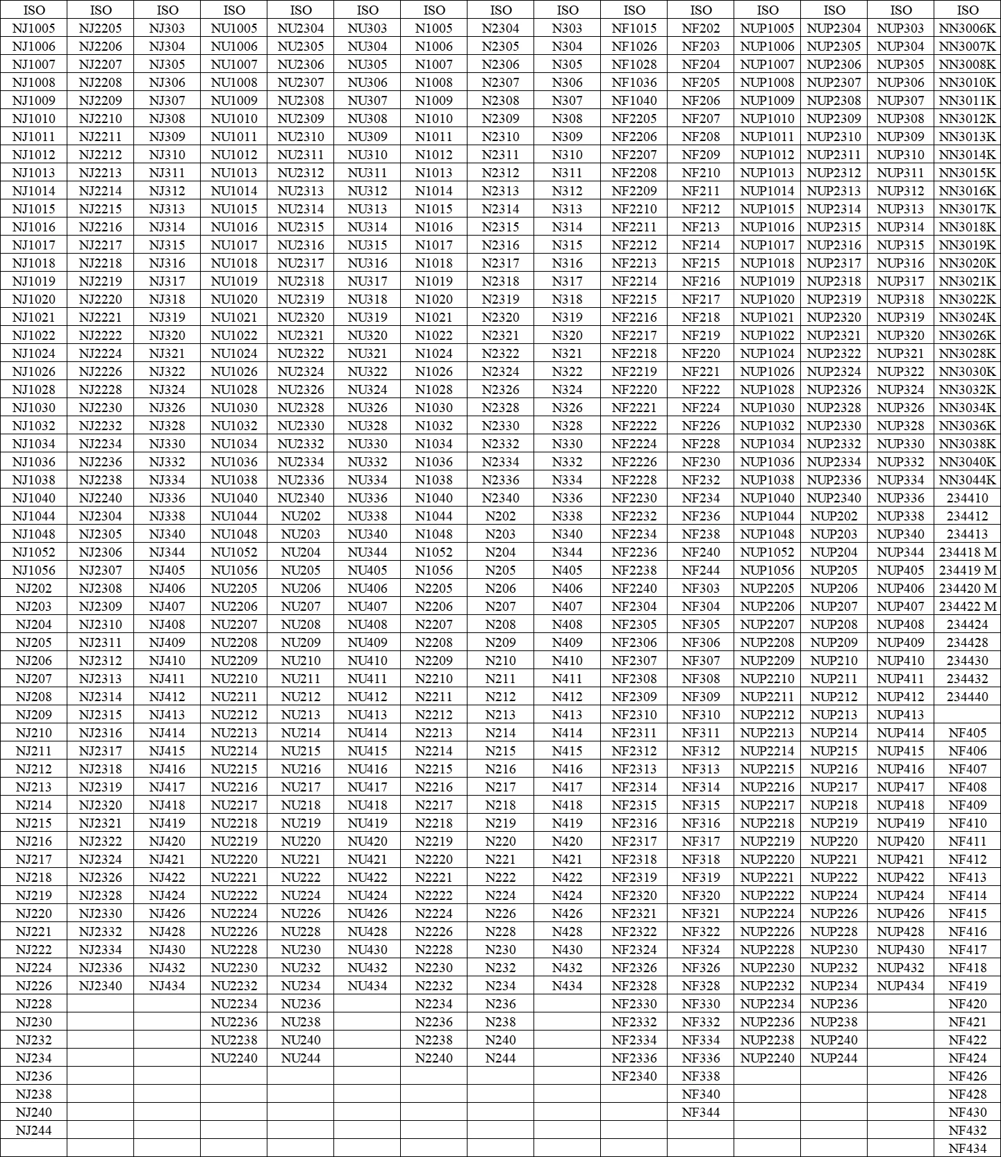 DST высококачественный цилиндрический роликовый подшипник 232726 7002134 нестандартный