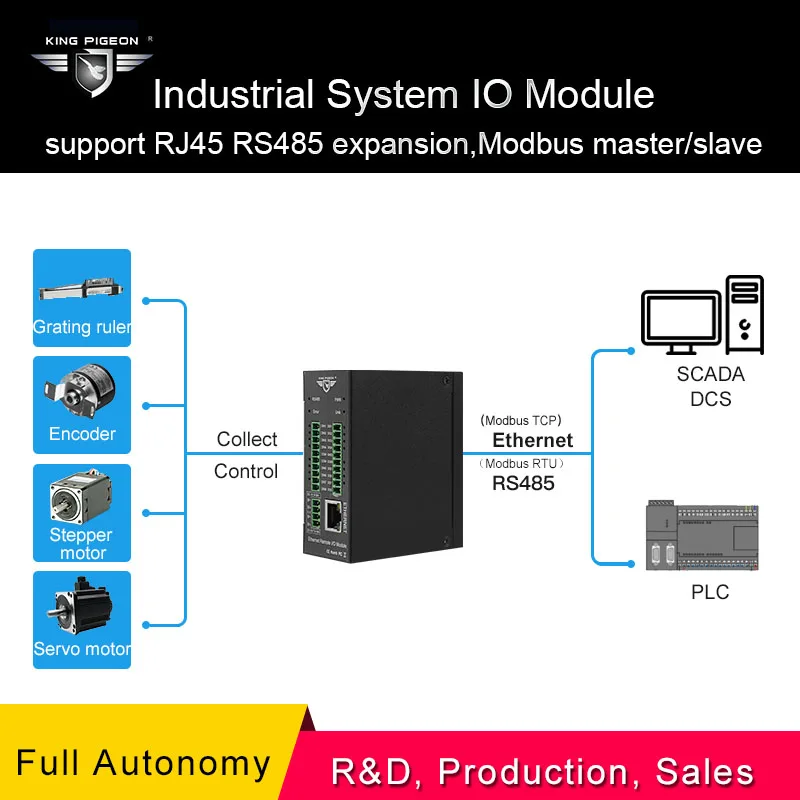 M160T highway PLC tunnel Remote Ethernet IO Module monitoring system 8DI 8DO 8AIN