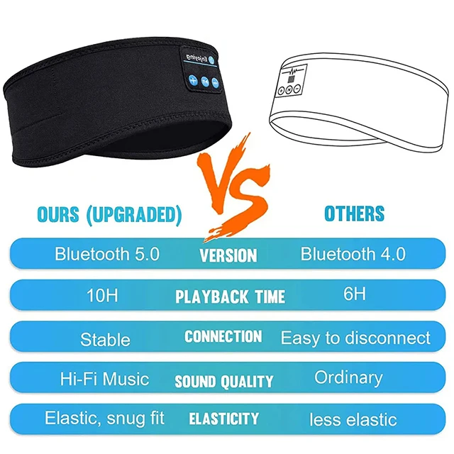 BT5.0 Headphones Headband Wireless Built-in Ultra-thin HD Stereo Headset for Sports Portable Earphone Sleep Headphones Eye Mask
