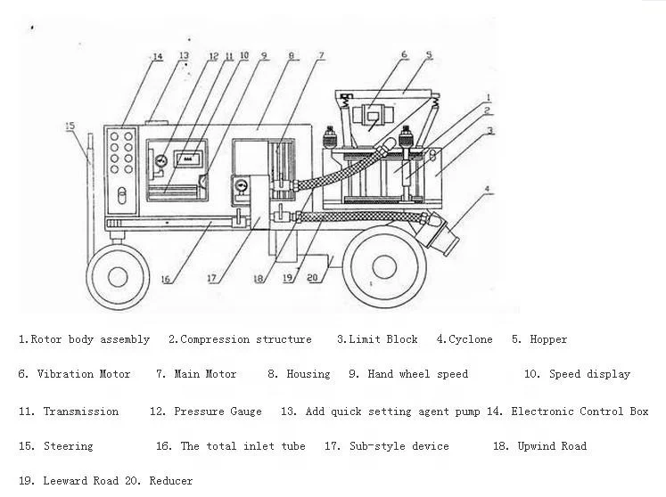 Small wet shotcrete machine Pzs-2 construction concrete machine gunite machine pz3