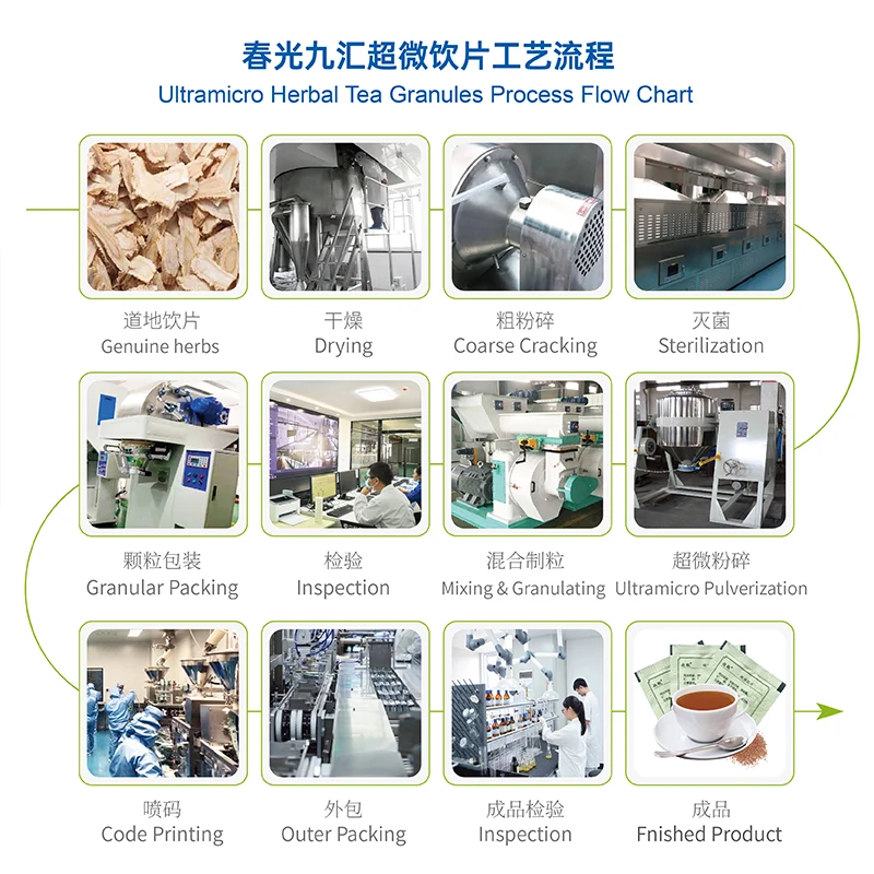 Chinese Herbal Medicine Atractylodes Plant Extract Solid Beverage  For Immunity.