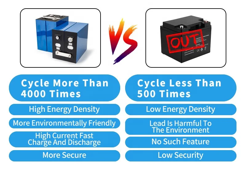 High Quality Deep Cycle 12V 200Ah Lifepo4 Lithium Iron Battery for solar energy system