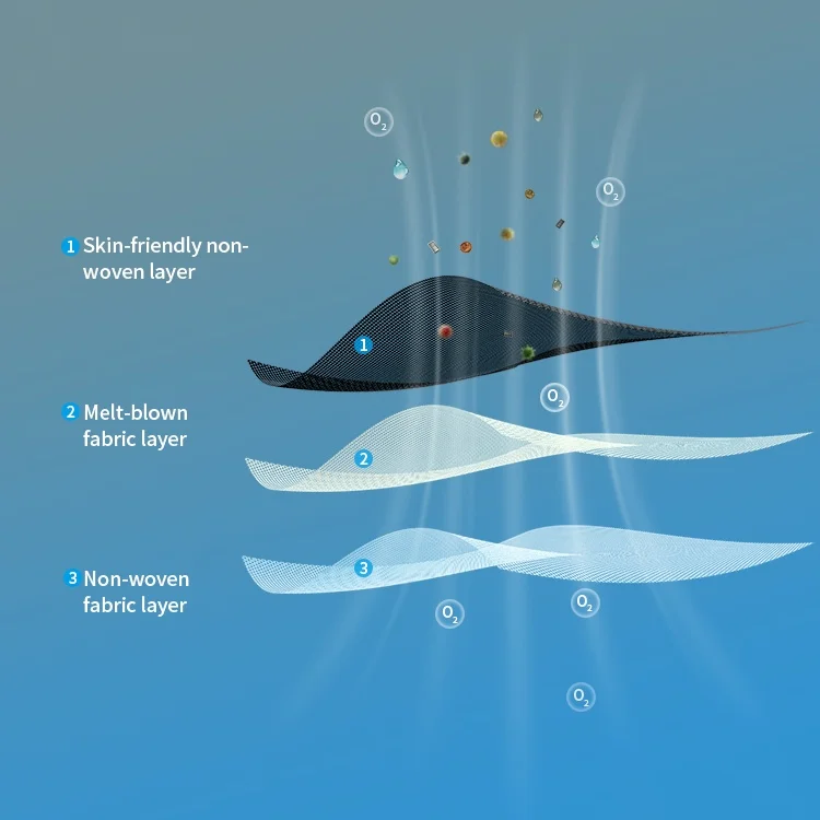 
2020 Soft Face Masker 3 Ply Facemask Colour Medical Surgical Astm Level 4ply medical Fashion Individual 4 Layer Black Mask 