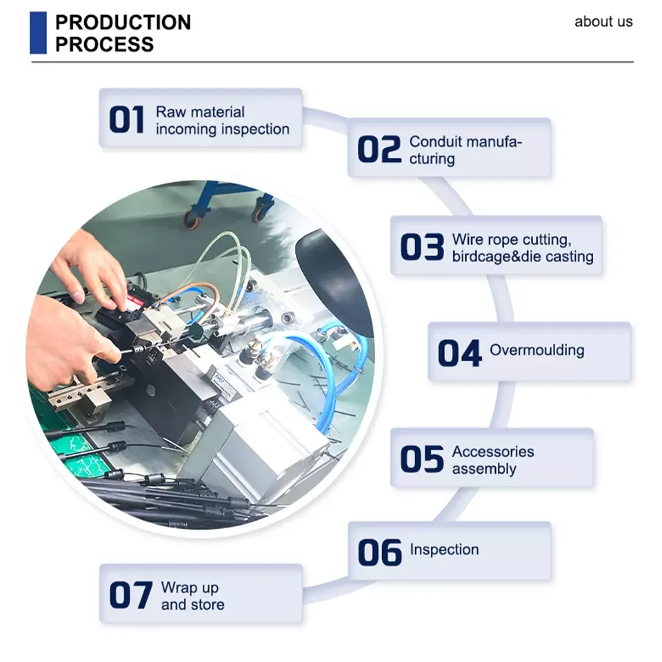 OEM PVC PE POM Tube Zinc Plated Galvanized Motorcycle Parts Motorcycle Throttle Accelerator Cable For Honda CRF 450 R CRF450RH