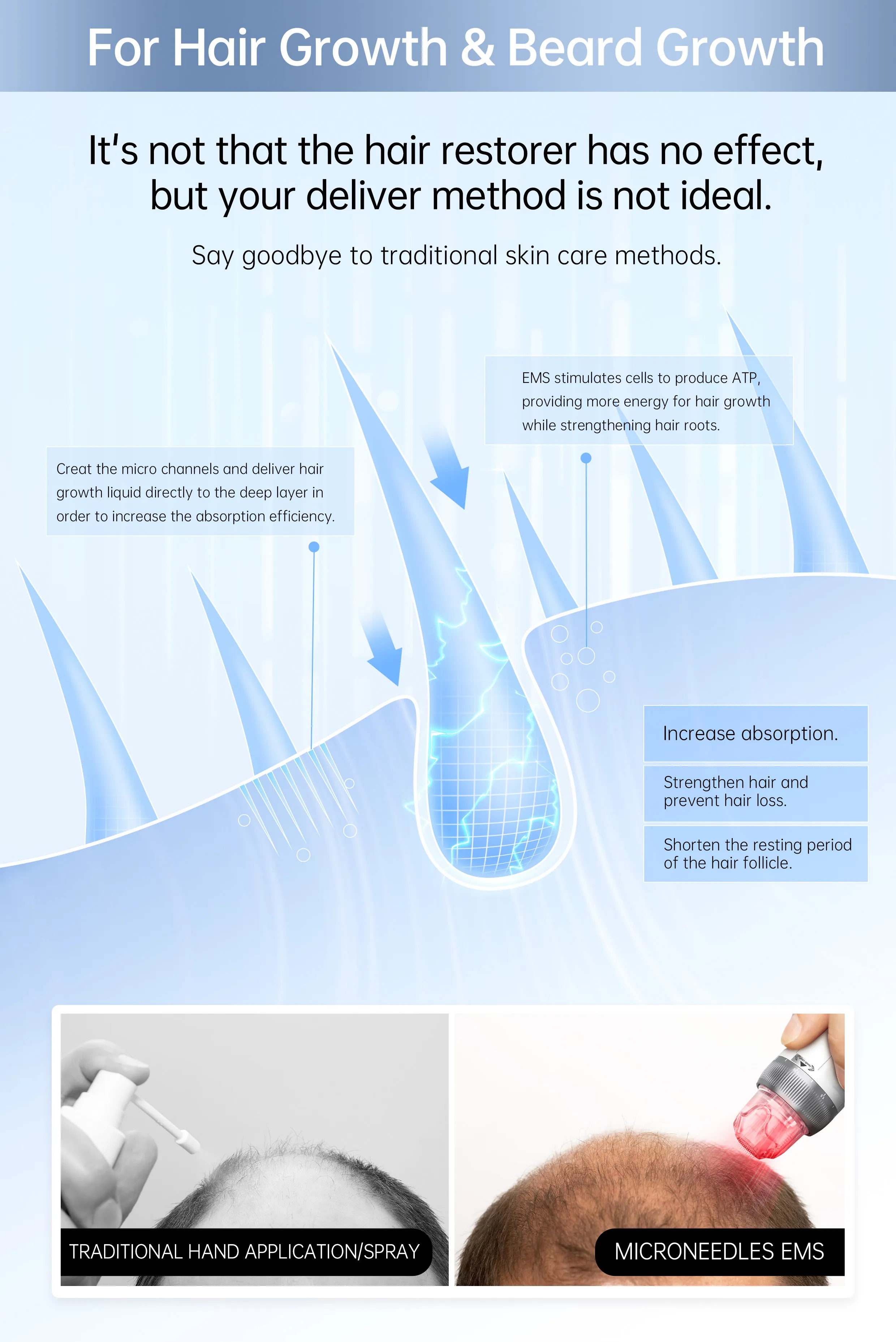 2024 Electroporation facial beauty machine With 5 Speed Level Adjustable Hair Growth Device