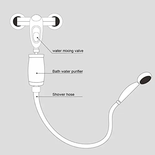 Shower Filter Water Softener Shower Head Filter Mesh Filtration KDF Material Reducing Chlorine Impurities Rust Sediments