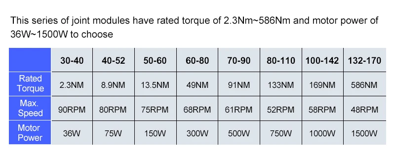 Factory supply cheap 18-52VDC CANopen hollow model Robotic Arm mini robot joint motor