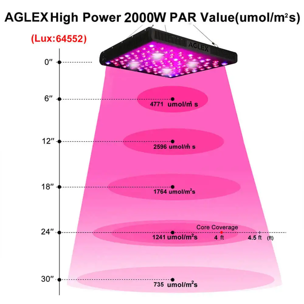 Commercial High Efficiency AGLEX COB 2000W LED Grow Lights Full Spectrum UV IR Fixture LED Grow Light Cob Leds 60