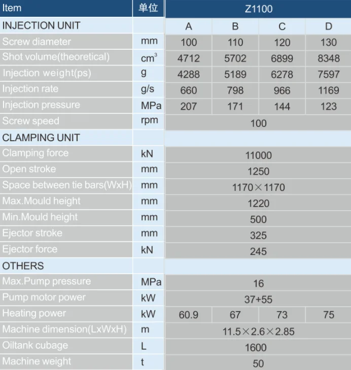 ONGO 1000 Ton 1100 Ton Injection Molding Machine Plastic Bucket Garbage Can Injection Molding Machine