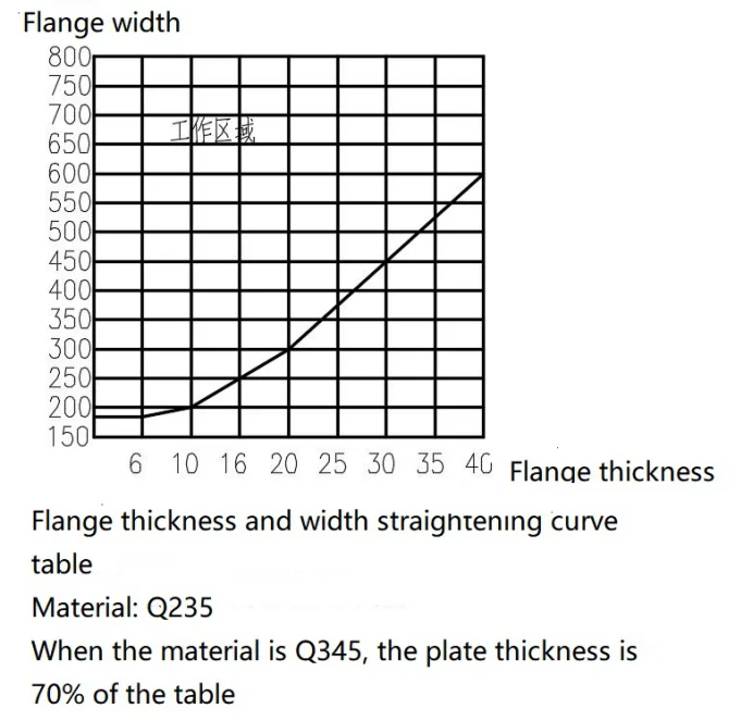 Гидравлическая машина для выпрямления H-образных лучей, машина для выпрямления h-образных фланцев