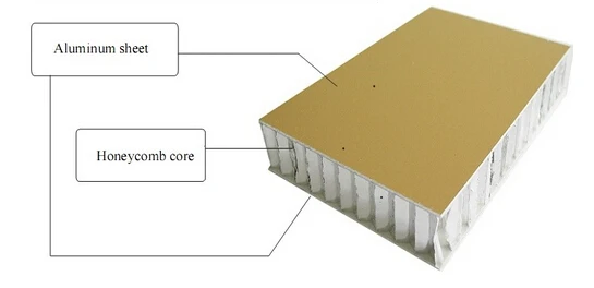 10mm aluminum honeycomb panel, Wood Veneer Honeycomb Panel
