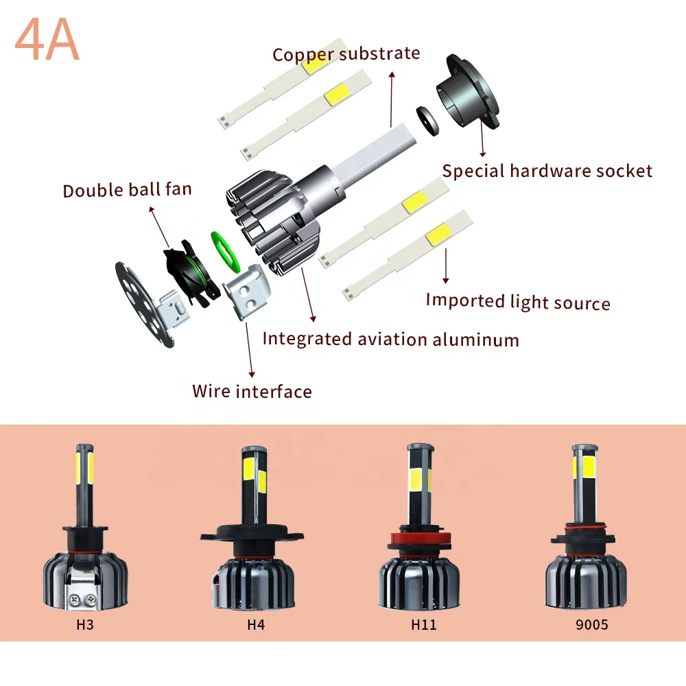 360Light H3 Car LED  Headlight Bulbs 4 Sides 360 Degree 56W 5600LM H1 H7 H11 H4 H13  9005 9006 9007
