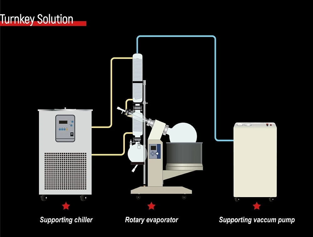 Woming Digital Display High Efficiency 50L New Type Rotary Evaporator Machine