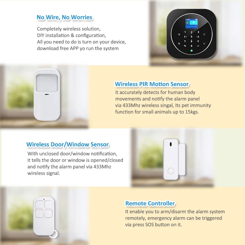 WIFI GSM GPRS House Home Security Device Alarm System Siren Smoke Door Window PIR Motion Detector RFID Remote Controller