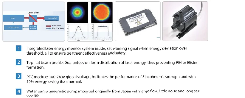 20% скидки sincoheren 2021 Самая продвинутая машина для лазерного удаления татуировок и очистки углерода
