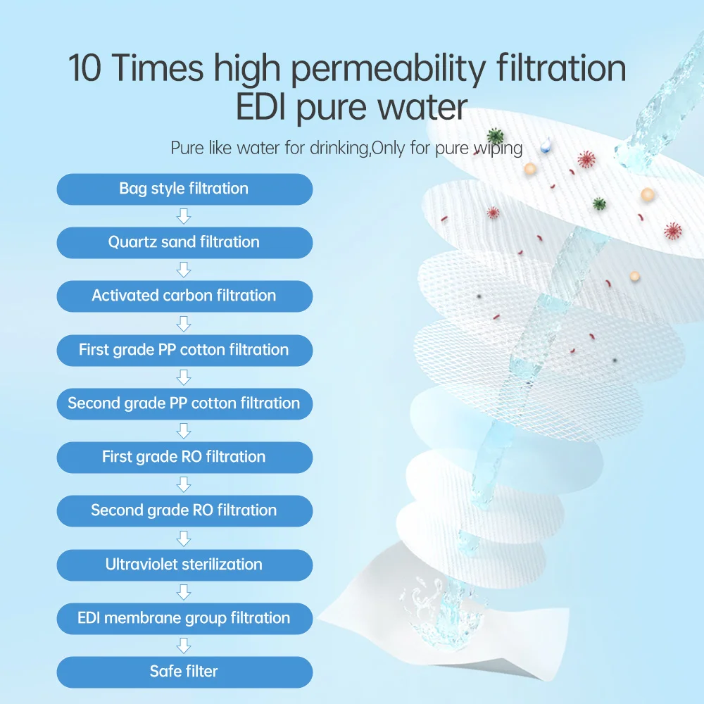 Factory direct provided 80 pieces bag camellia seed extract mild cleaning for delicate skin care wet tissue baby water wipes