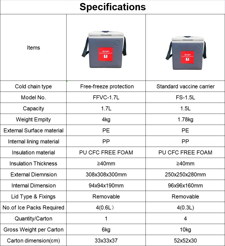 Medical Cold Chain Box Veterinary Vaccine Portable Refrigerator