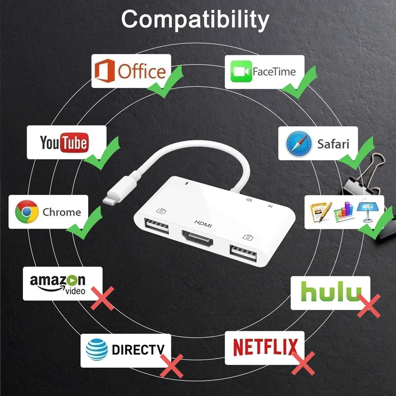  Подсветка USB OTG Кардридер разъем HDMI совместимый Цифровой AV адаптер для Apple iPad