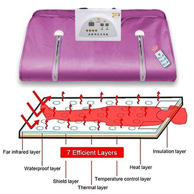 VKK Infrared Sauna Blanket 2 Zones Weight Loss Sauna Thermal Blanket with Remote Control