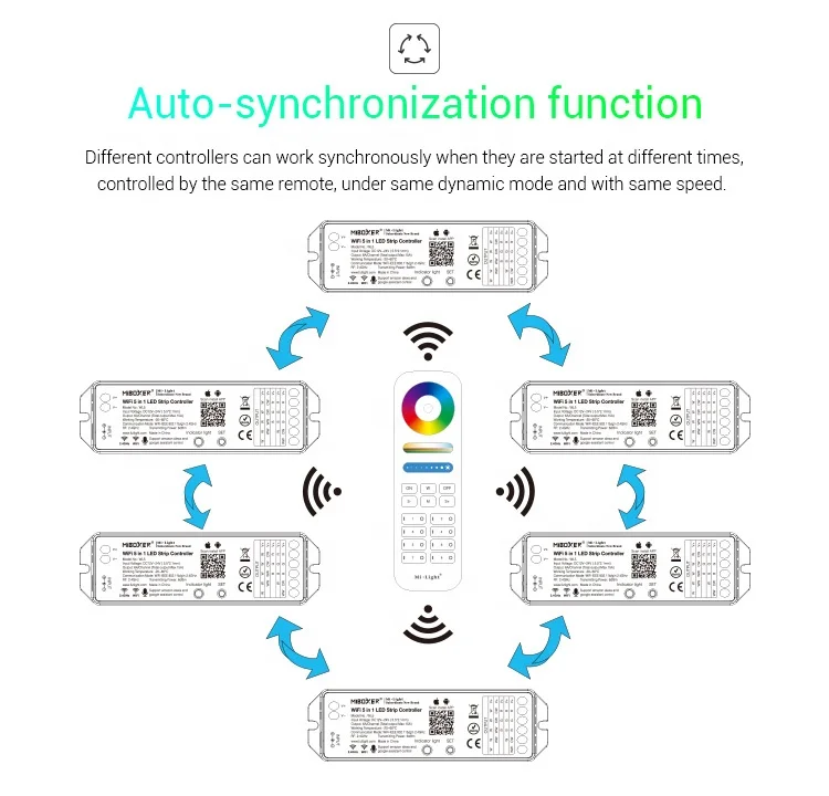 Mipboxer Mi light 5-канальный RGB CCT 5 Kanal 12V 24V 36V WiFi Alexa Google WL5 умный светодиодный контроллер