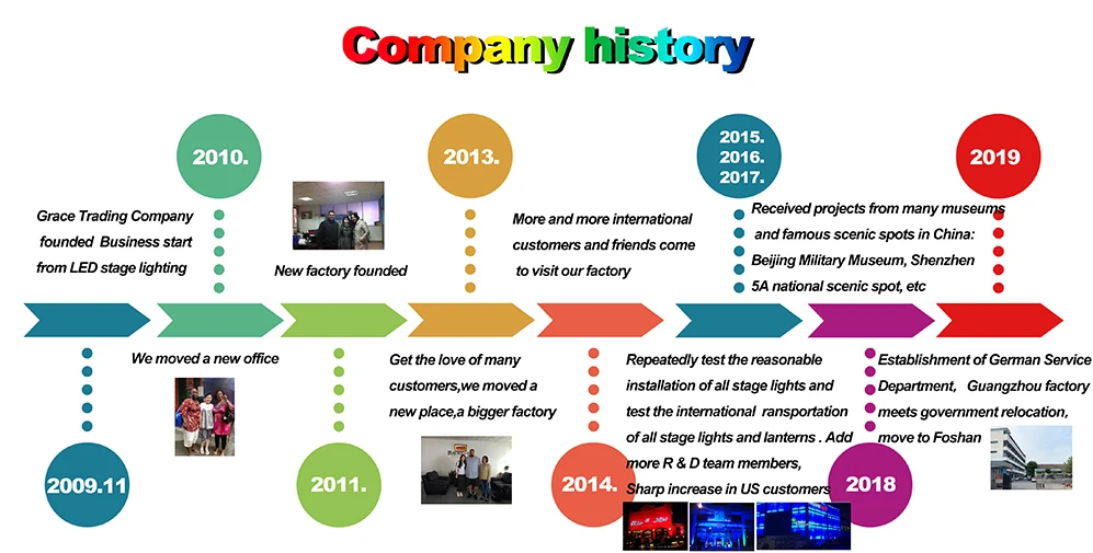 Grace 18LEDs Waterproof led wall wash bar Pixel Control Linear Bar light