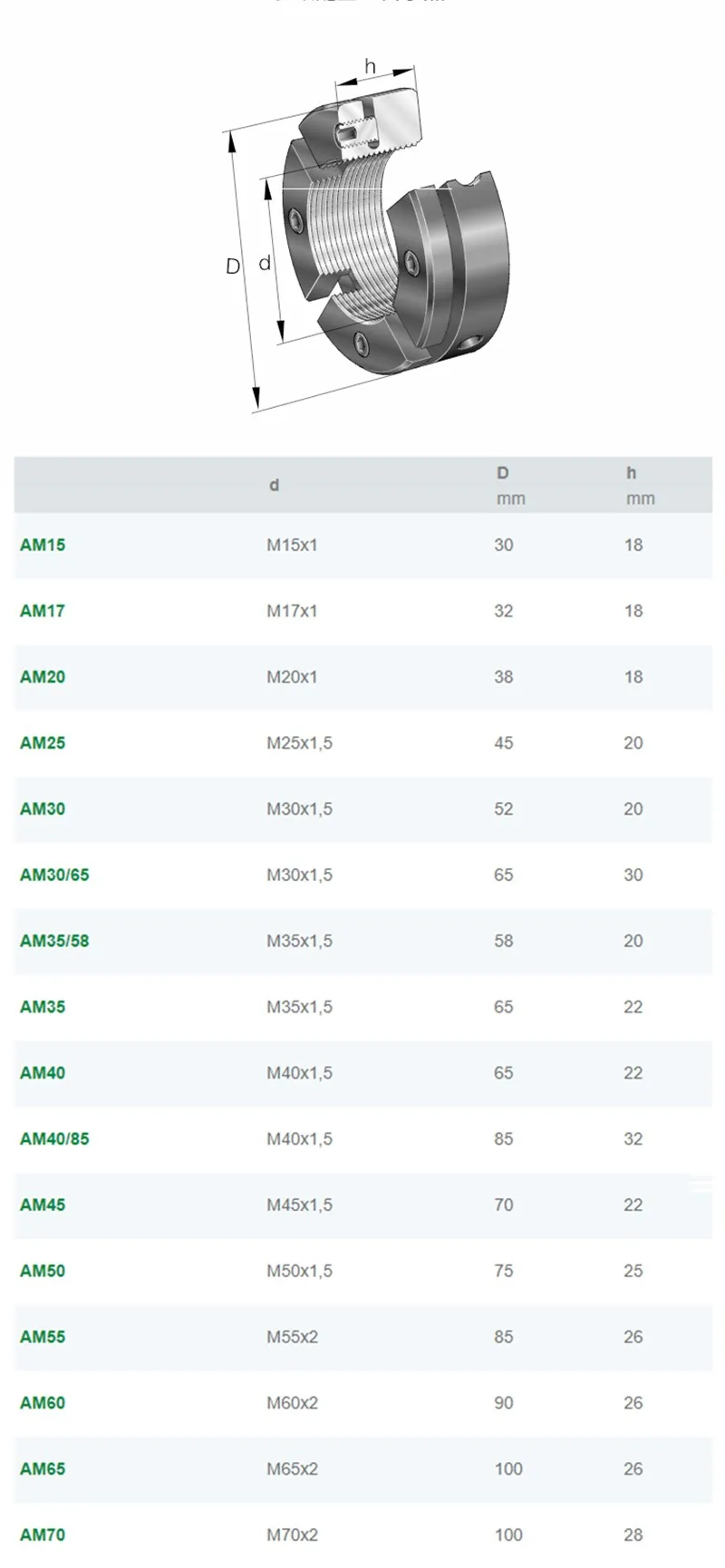 Original AM15 Precision Locknut AM M15x30mmx18mm Use for CNC Machine Spare Parts AM 15