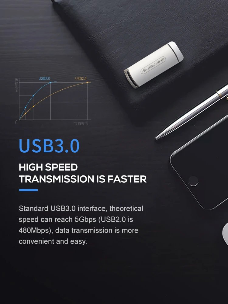  Металлический USB флеш-накопитель Jellico 64 ГБ на 32 флеш-карта 128 водонепроницаемый 16 usb