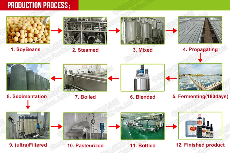 soy sauce (180 days)